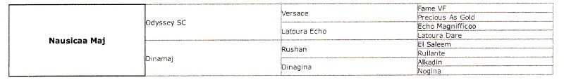 Sissy Pedigree